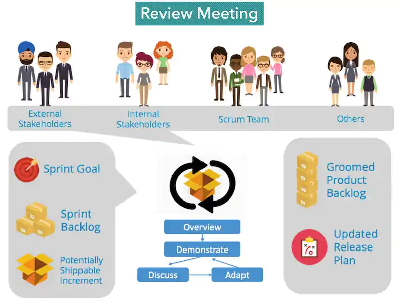 scrum review meeting